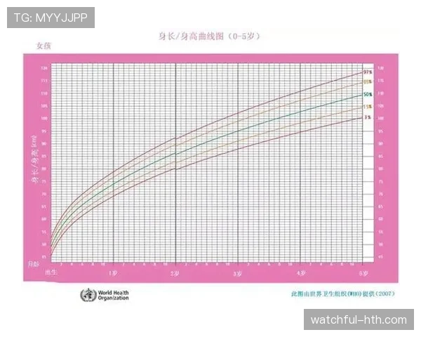 鲁伊斯成长曲线