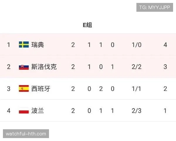 E组谁最可能成为小组第一? E组谁最可能成为小组第一?